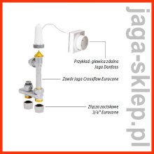 Jaga Zestaw podłączeniowy do podłogi 3 / 4 Eurocone - Głowica zdalną lub siłownikiem termicznym Jaga Crossflow COLO.VBCF.