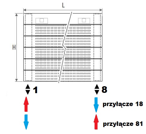 podłączenia panel